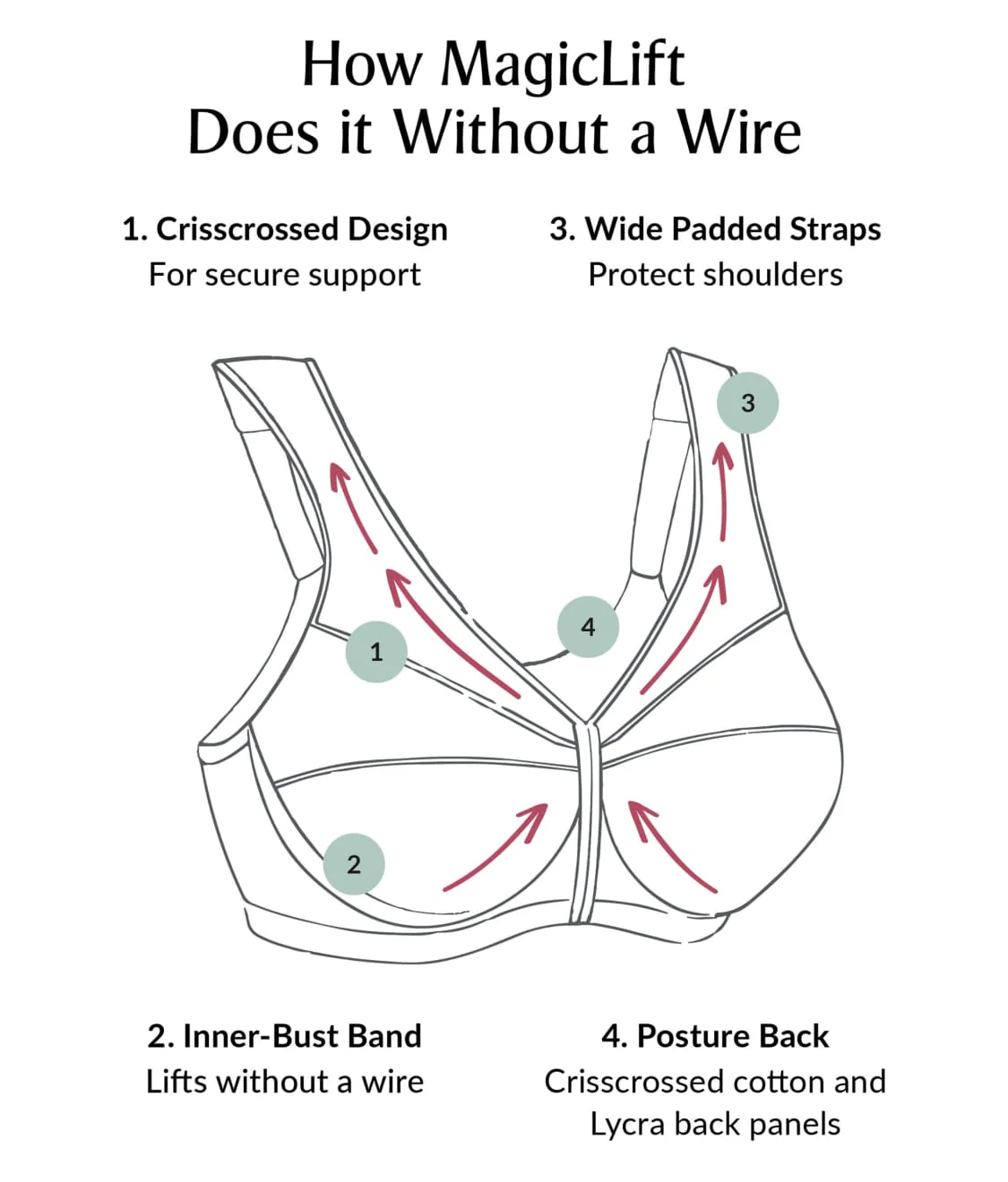 MagicLift Moisture Control Wire-Free Bra - Image 22